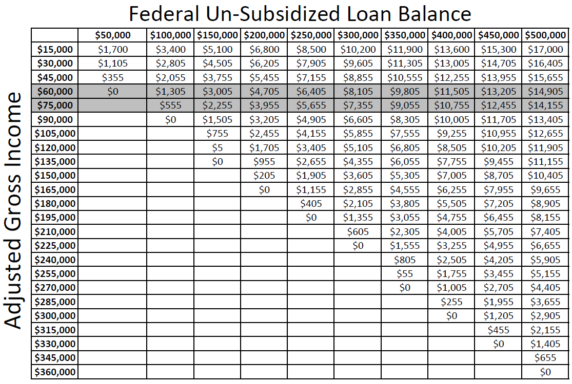 Loan repayment subsidies